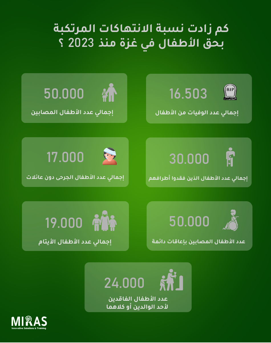 إنفوجرافيك ورقة بحثية 2