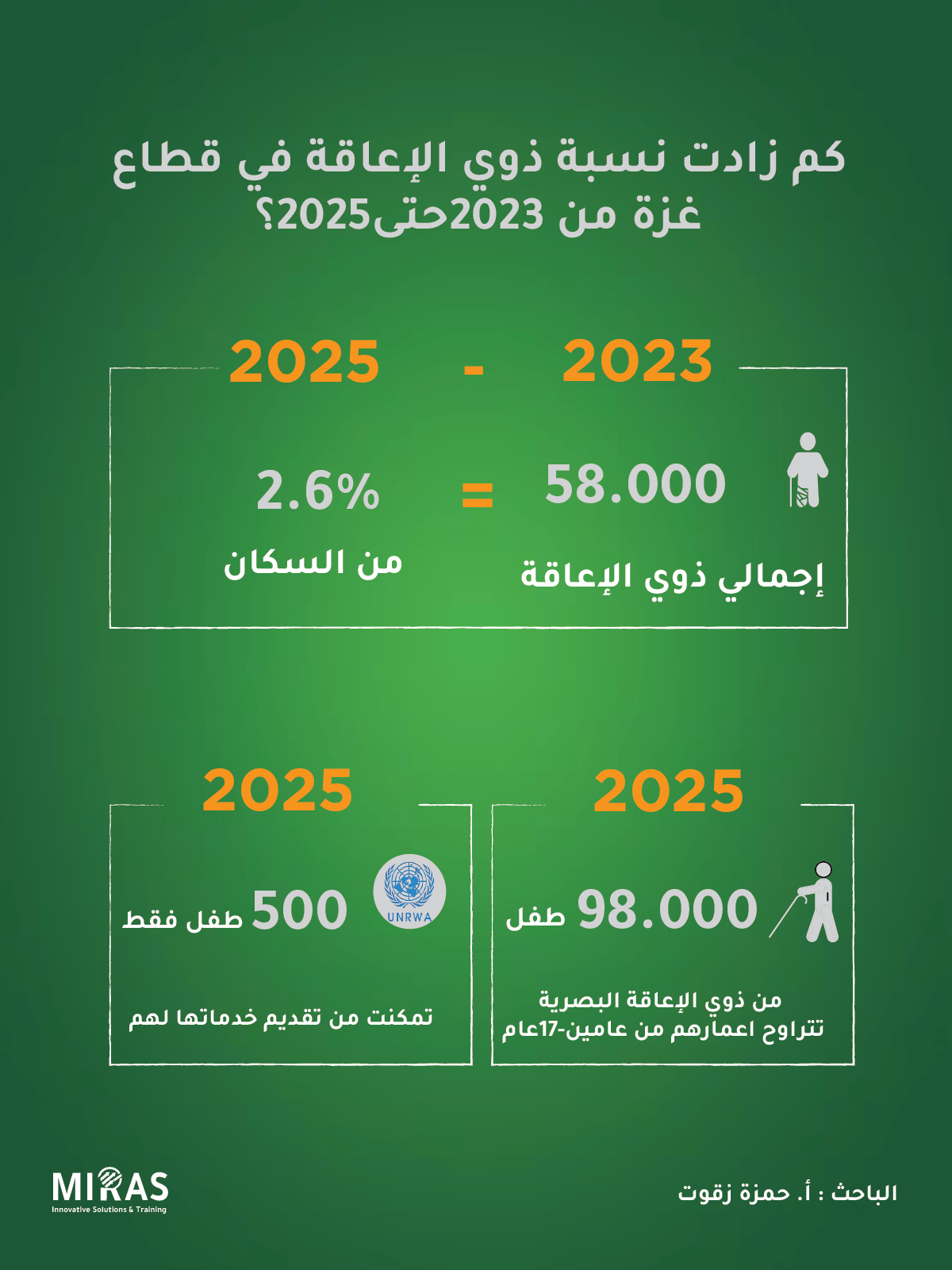 إنفوجرافيك ورقة بحثية 1